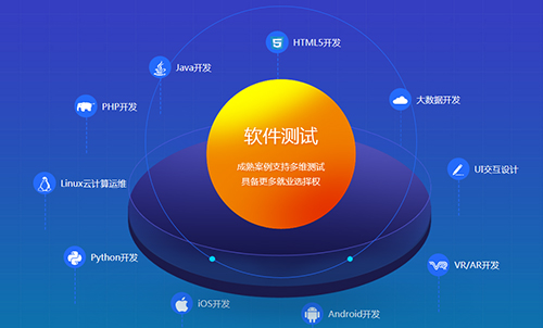 千鋒軟件測試培訓(xùn).jpg