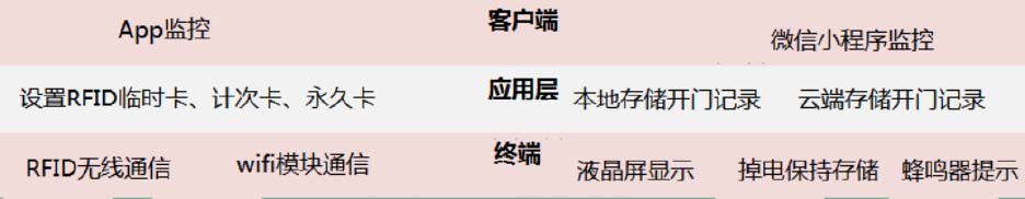 物聯(lián)網(wǎng)培訓(xùn)