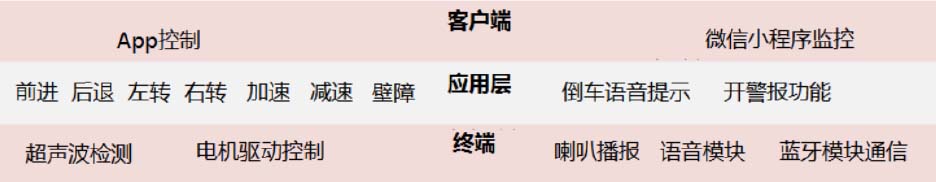 物聯(lián)網(wǎng)培訓(xùn)