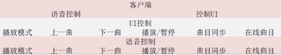 物聯(lián)網(wǎng)培訓(xùn)